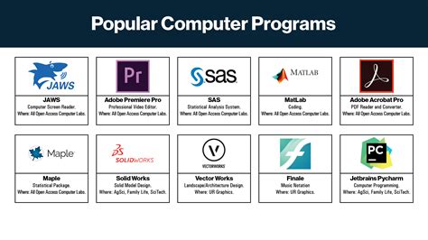 Programs